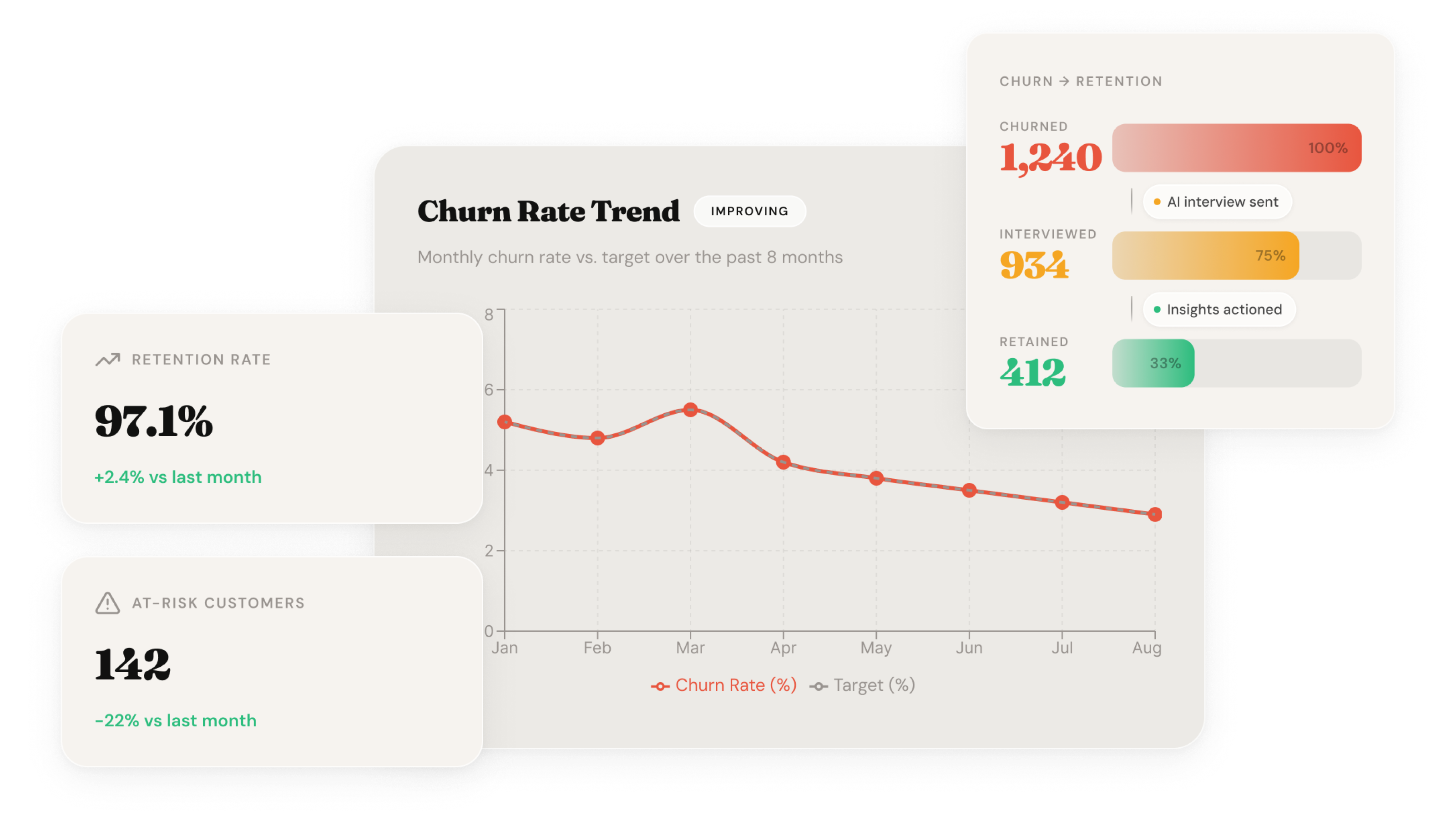 Report & chat with data